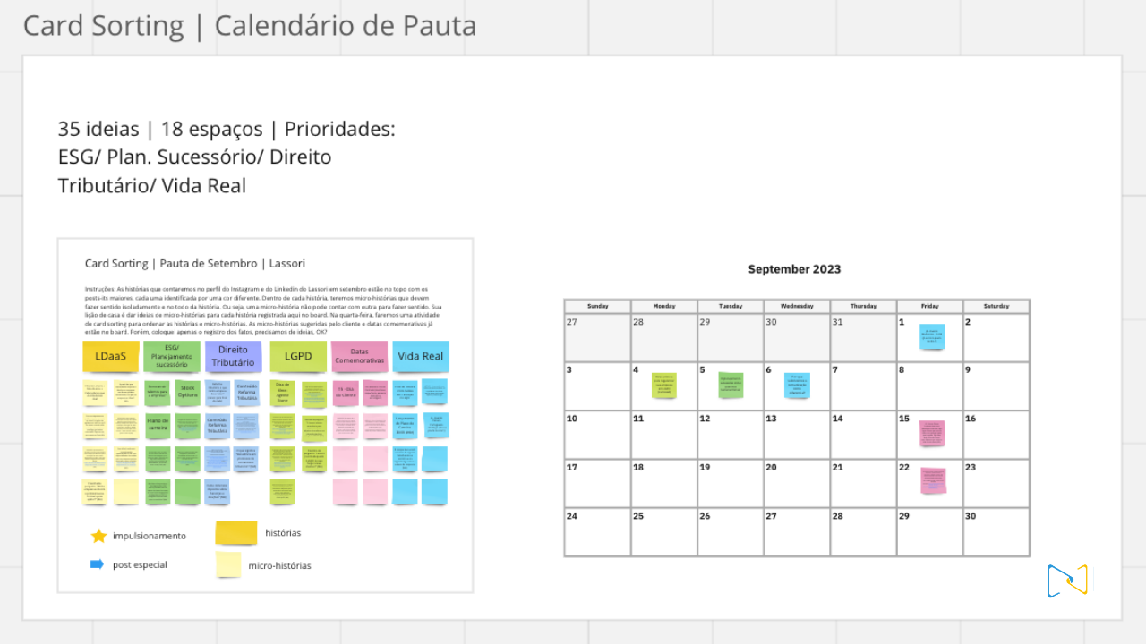 card sorting, um novo jeito de pensar, maris cocriacao